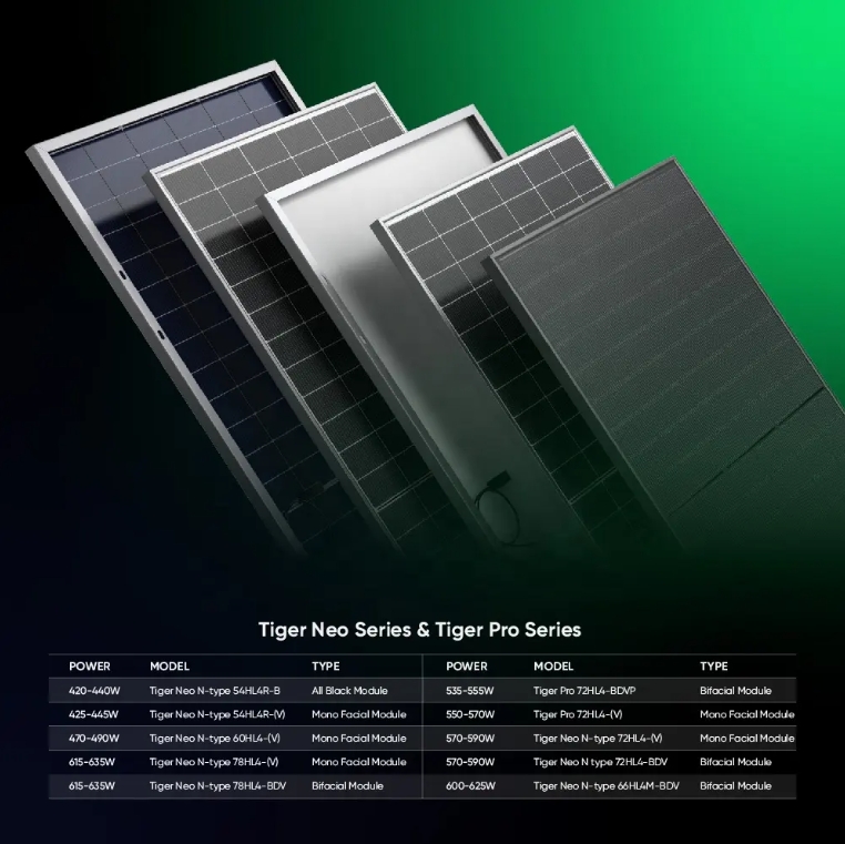 Jinko Solar Panel
