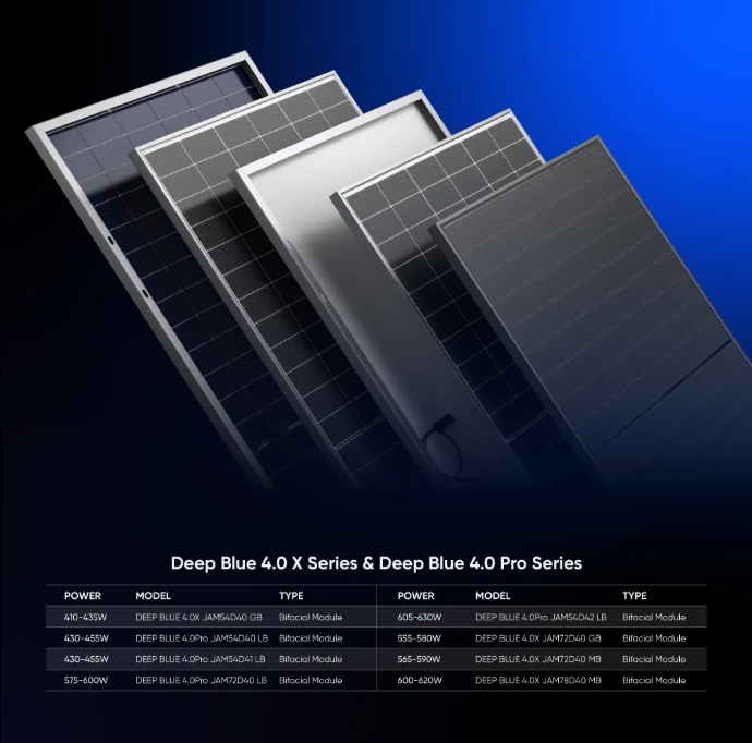 JA Solar Panel
